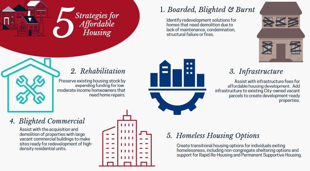Five strategies for affordable housing